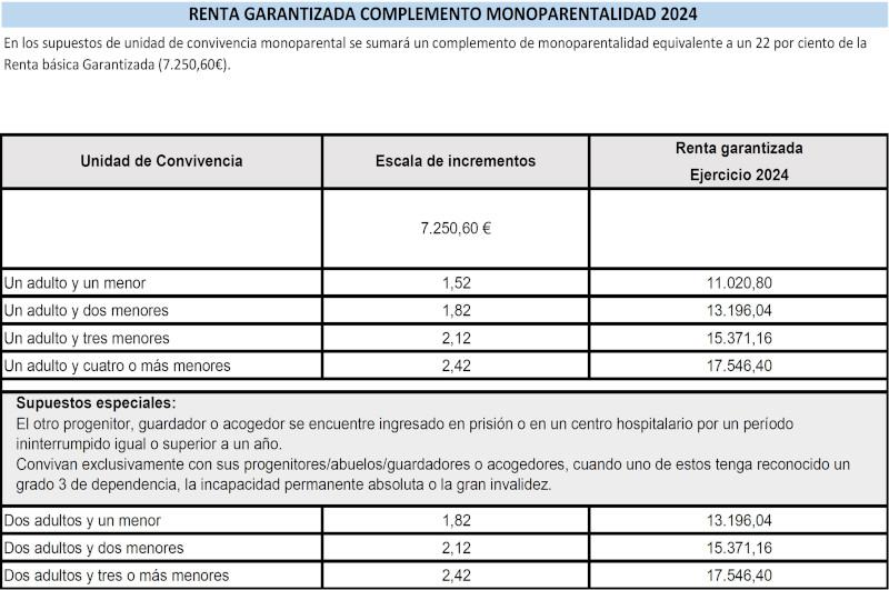 Tabla