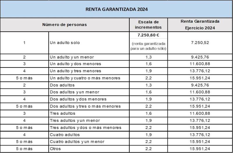 Tabla