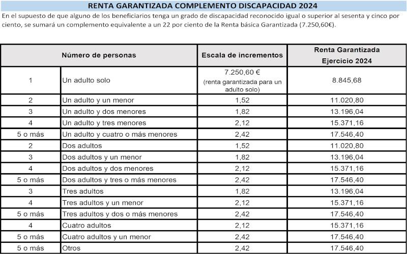 Tabla